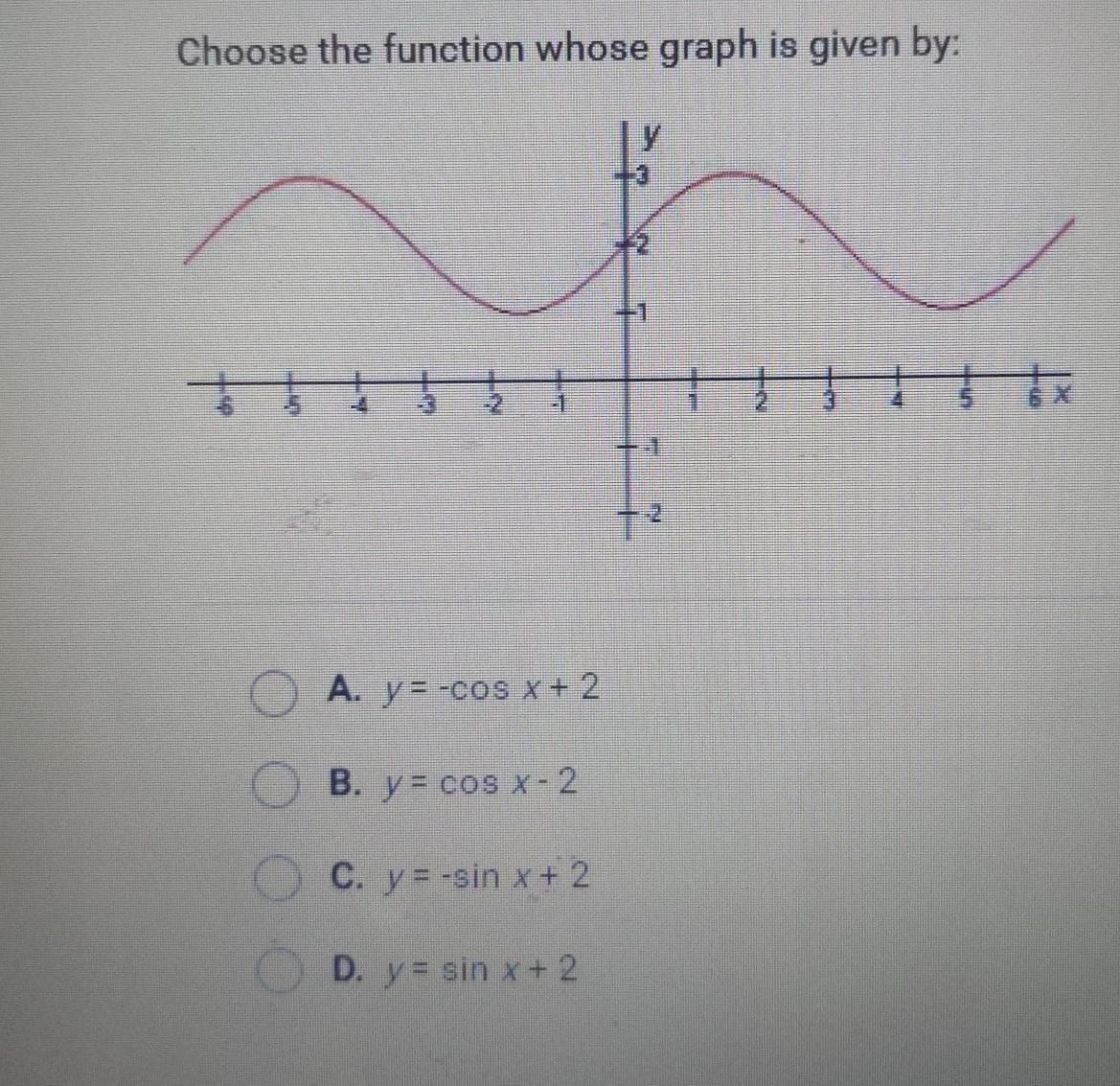 Chose The Functions Whose Graph Is Given By 