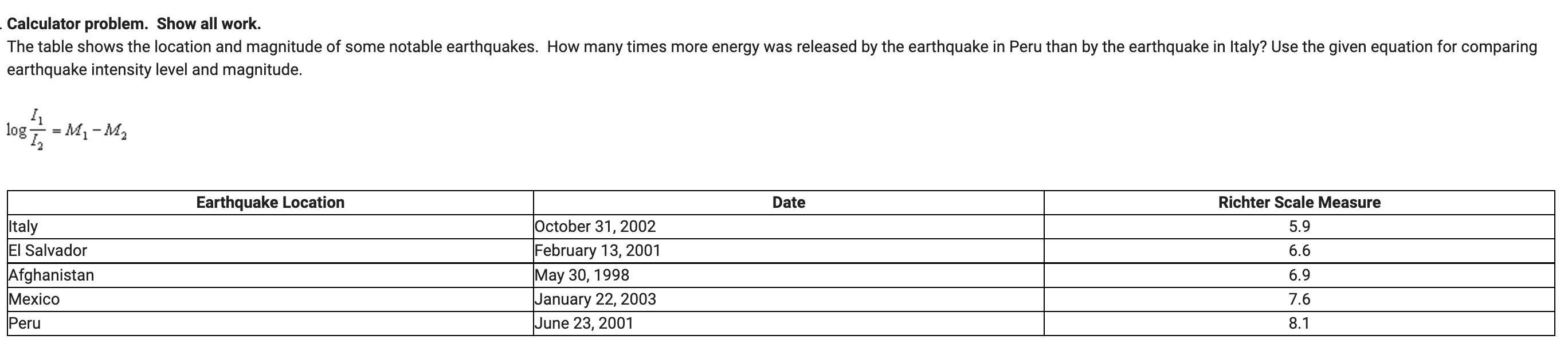 The table shows the location and magnitude of some notable earthquakes. How many times more energy was