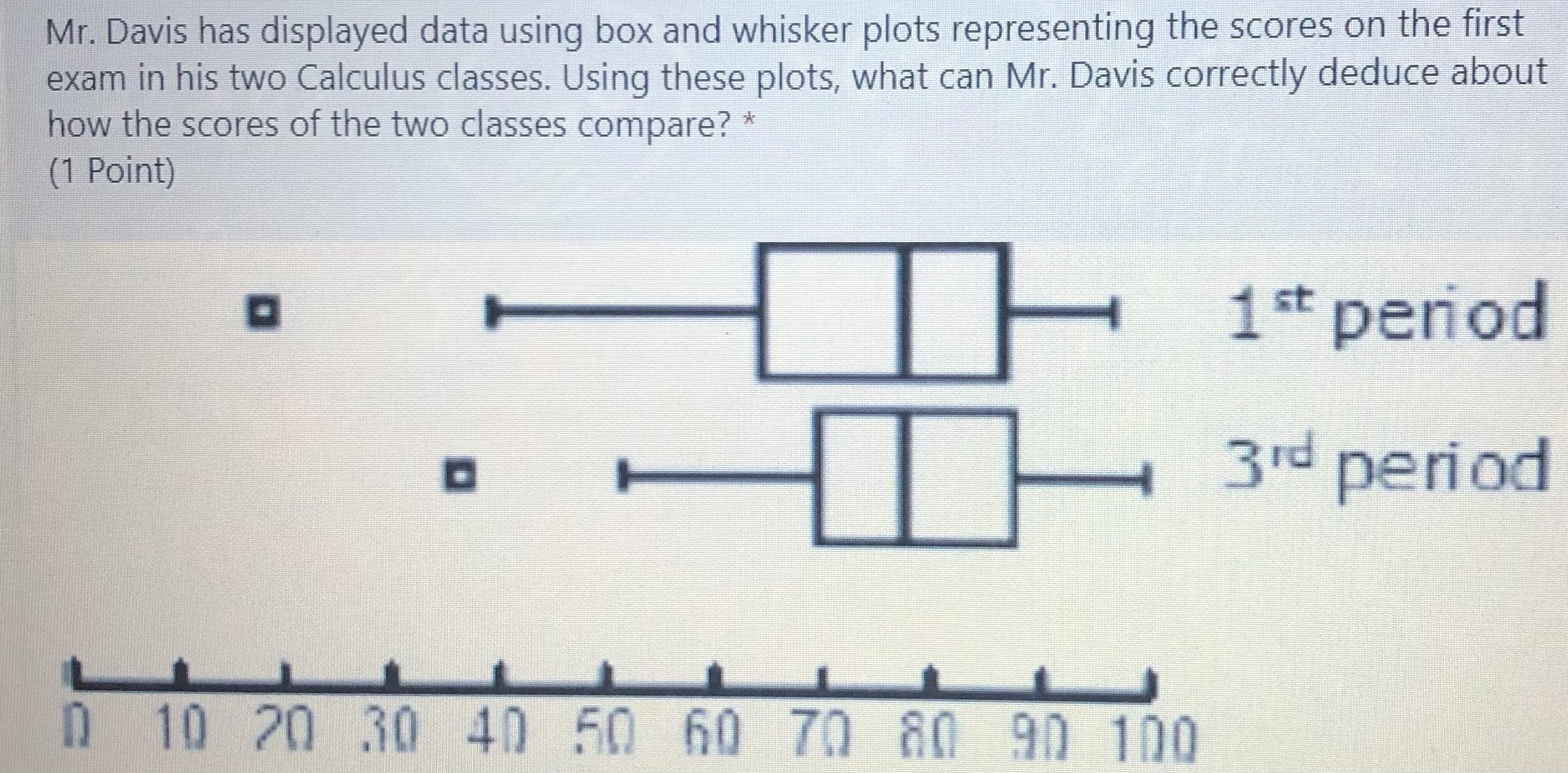 Mr Davis has displayed data using box and whisker plots representing the scores on the first exam in