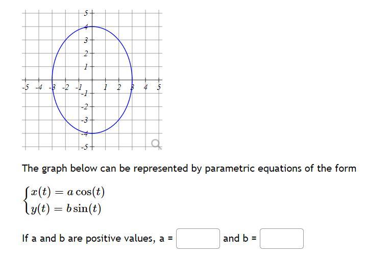 The graph below can be represented by parametric equations of the form