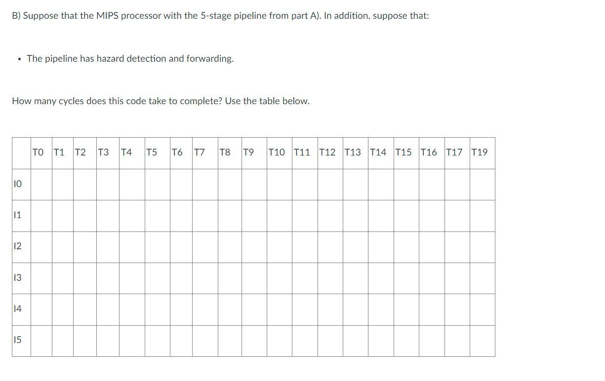 Consider the following MIPS code.I0: lw $s1, 0($s2)I1: lw $s3, 12($s4)I2: add $s5,$s1,$s3 # $s5 := $s1