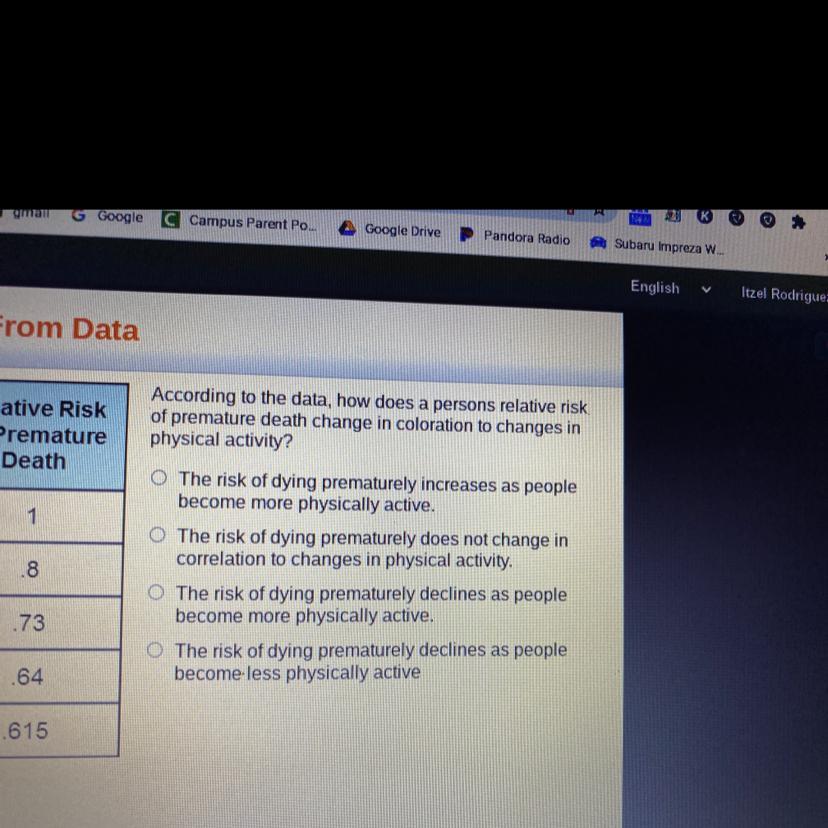 Nina knows that it is a myth to think steroids are notaddictive. What evidence can Nina use from thepassage