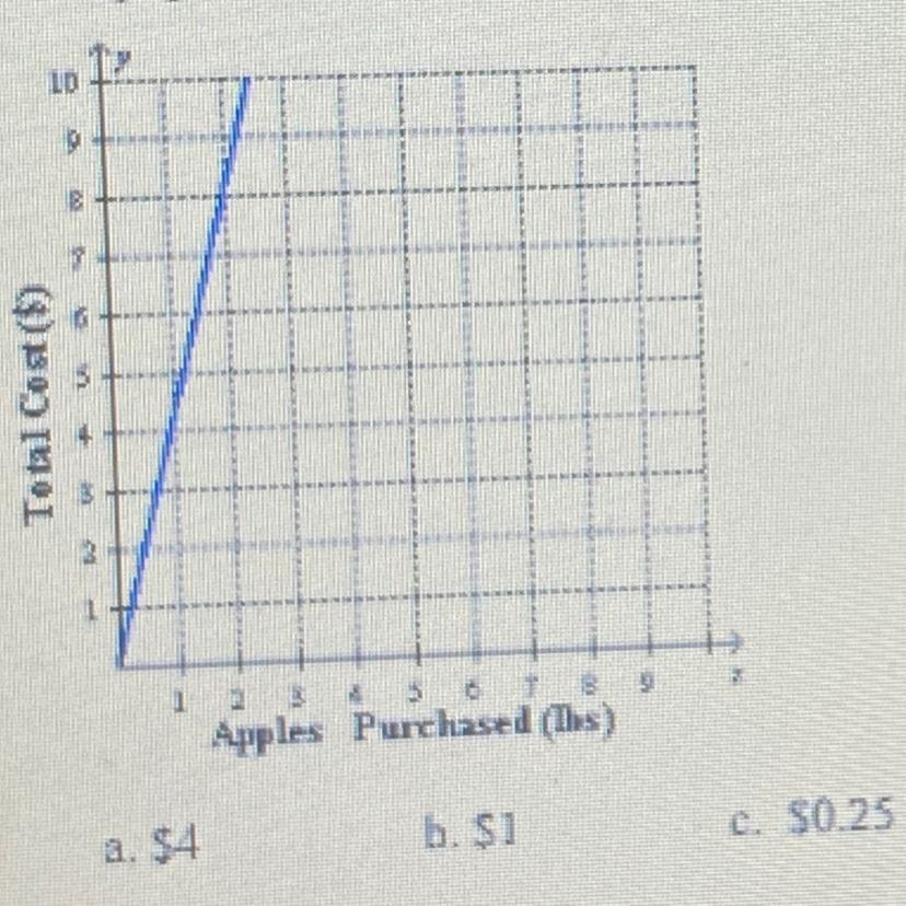 what is the rate of change ??