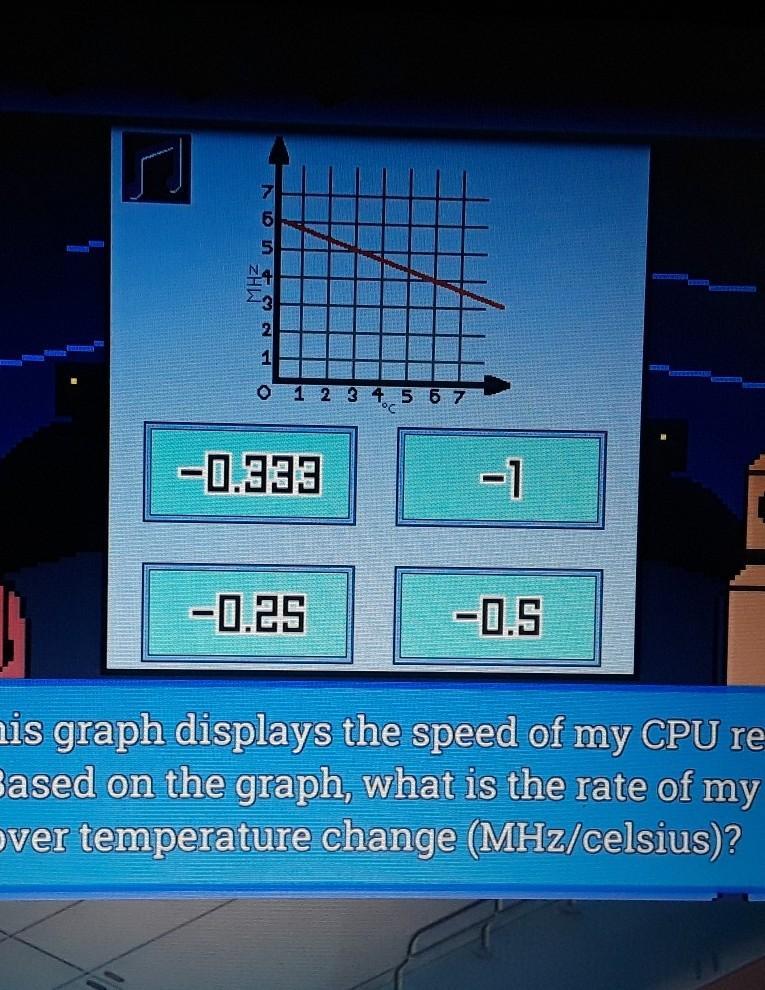 this graph displays the speed of my CPU relative to the temperature. based on the graph, what is the