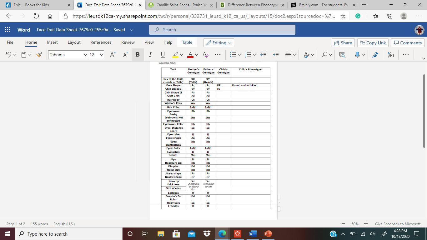 I DONT UNDERSTAND GENOTYPES AND PHENOTYPES HELP