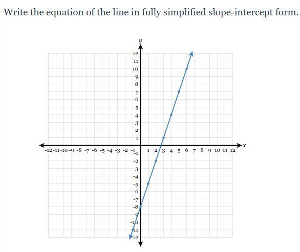 Write the equation of the line in fully simplified slope-intercept formPLEASE HELP MEE