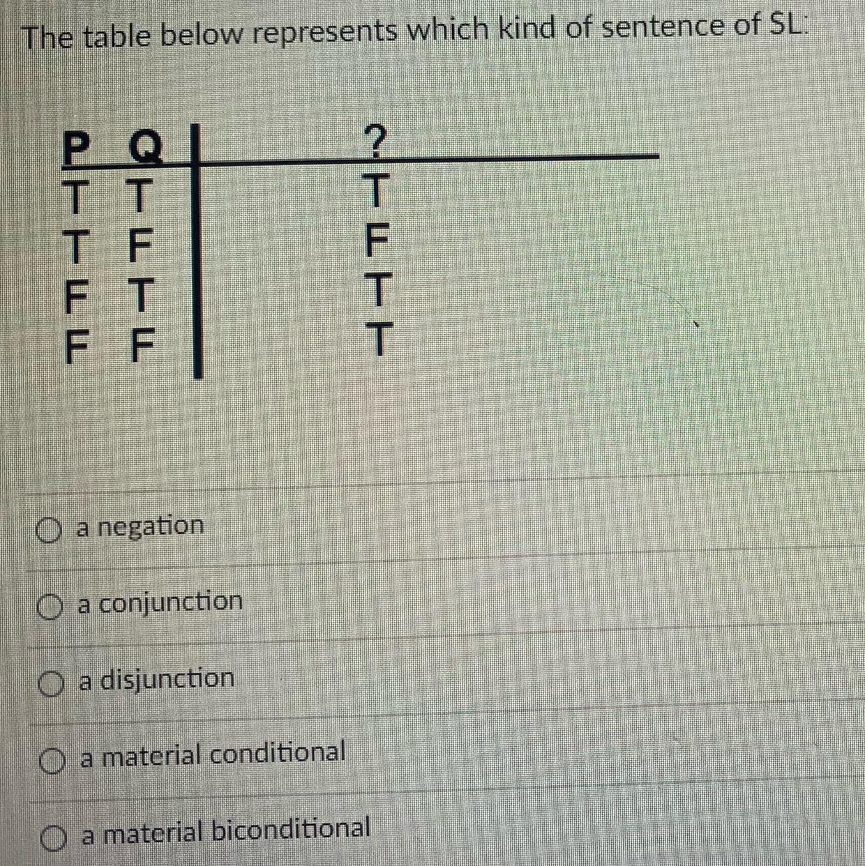 The table below represents which kind of sentence of SL:O a negationO a conjunctionO a disjunctionO a