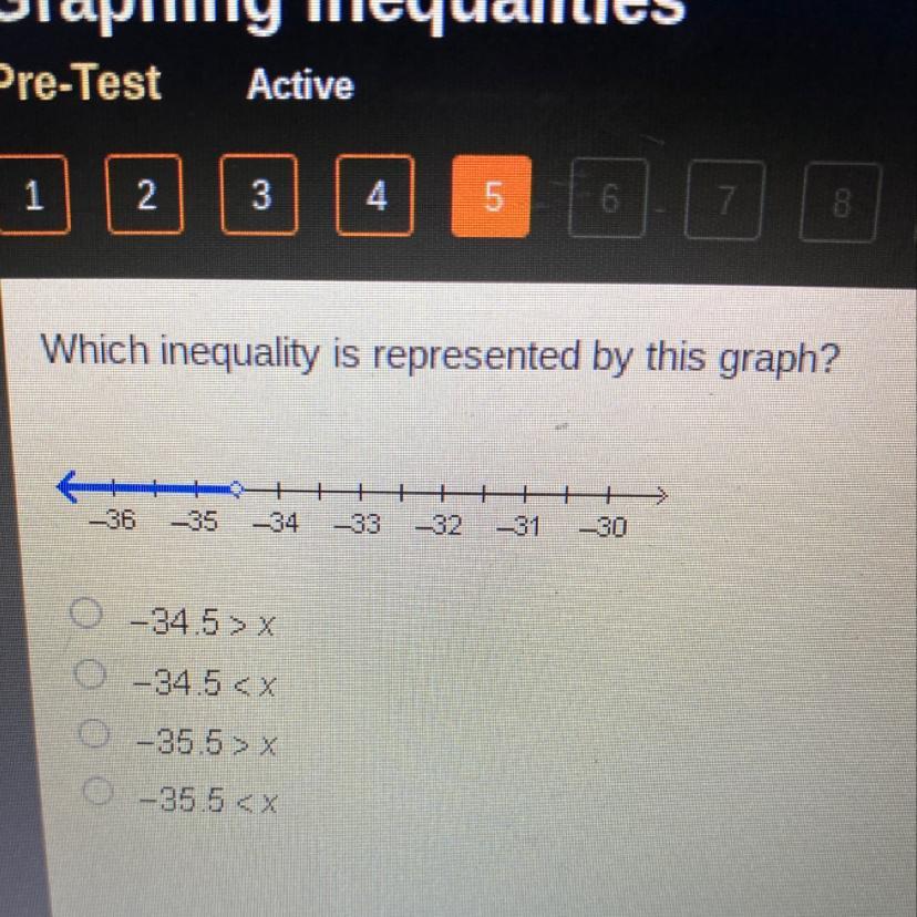 Which inequality is represented by this graph?