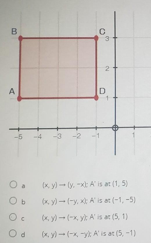 Rectangle ABCD is reflected over the y axis. what rule show input and output of the reflection, and what