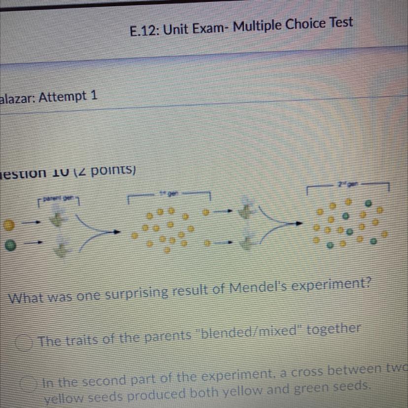 What was one surprising result of Mendel's experiment?The traits of the parents "blended/mixed" togetherIn