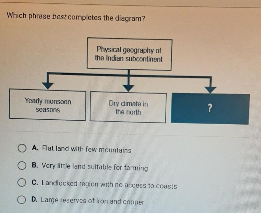 PLEASE HELP ILL GIVE BRAINLIST!Which phrase best completes the diagram?A.Flat land with few mountainsB.Very