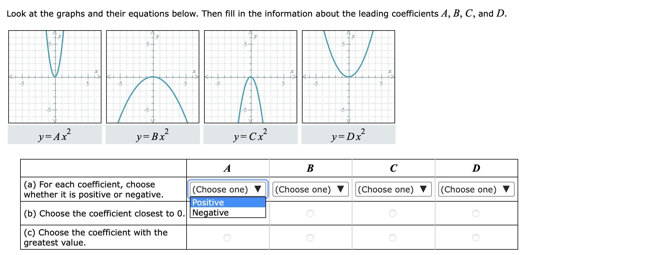 Look at the graphs and their equations below. Then fill in the information about the leading coefficients