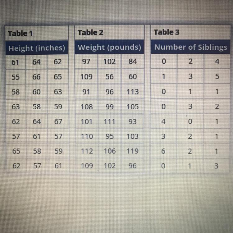 Which Statistical Question Does The Data In Table 2 Answer?