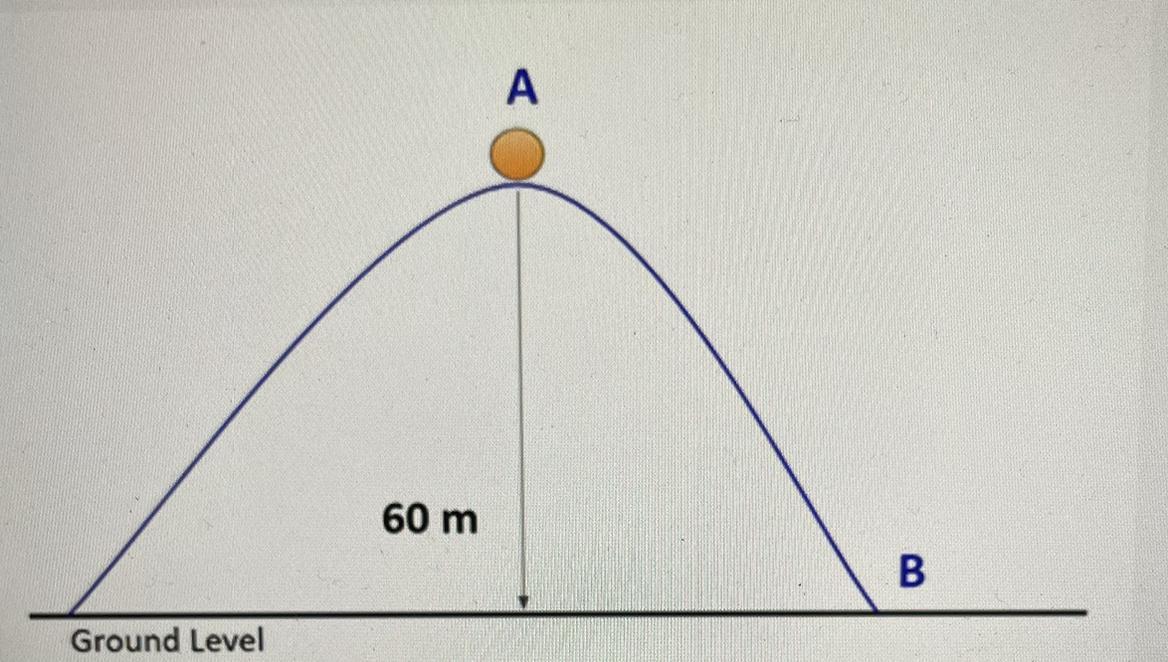  The Figure Below Shows A Ball Resting On A Frictionless Track At Position A.The Ball Has A Mass Of 20