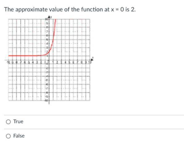 Simple Math True And False. Not That Hard. 11th Grade Math Though