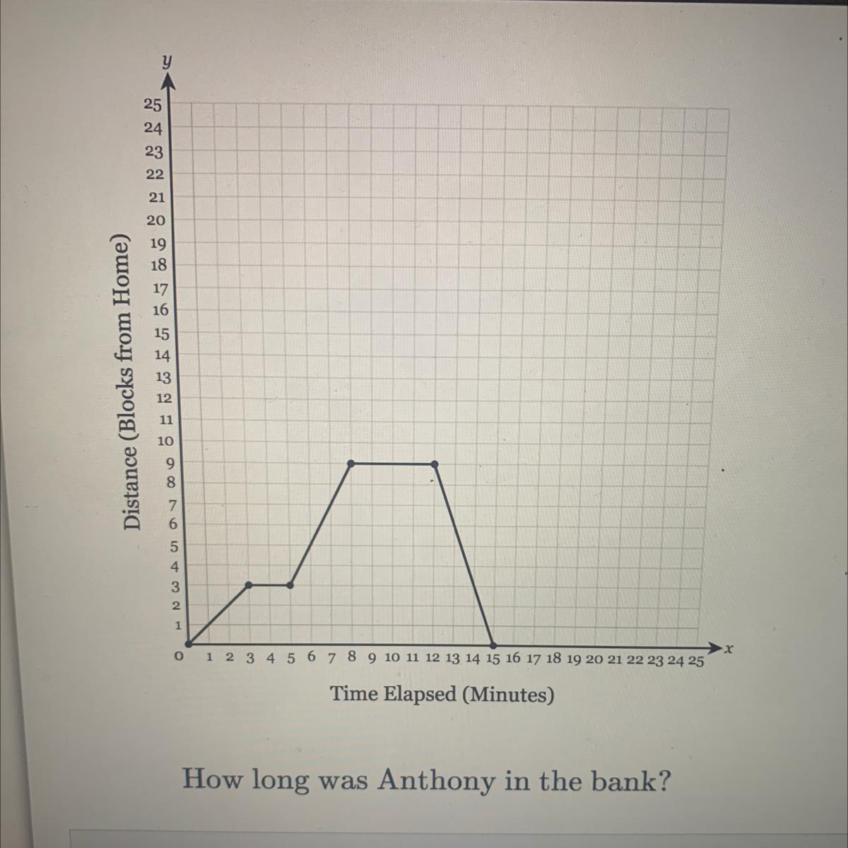 How long was Anthony in the bank?