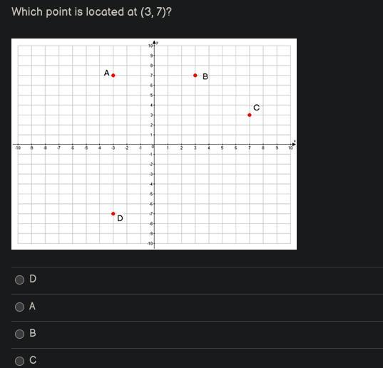 Which point is located at (3, 7)?