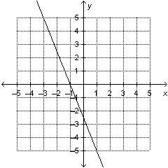 Which representation has a constant of variation of 2.5?Ax2345y57.51012.5B5 x + 2 y = 0Cy = negative