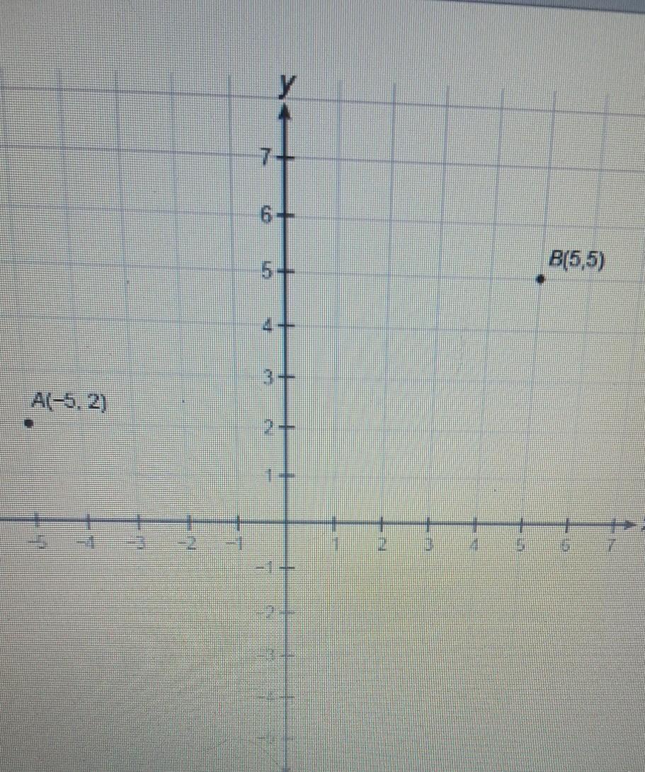Need Help ASAP What Is The Distance Between Points A And B?Enter Your Answer, Rounded To The Nearesttenth,