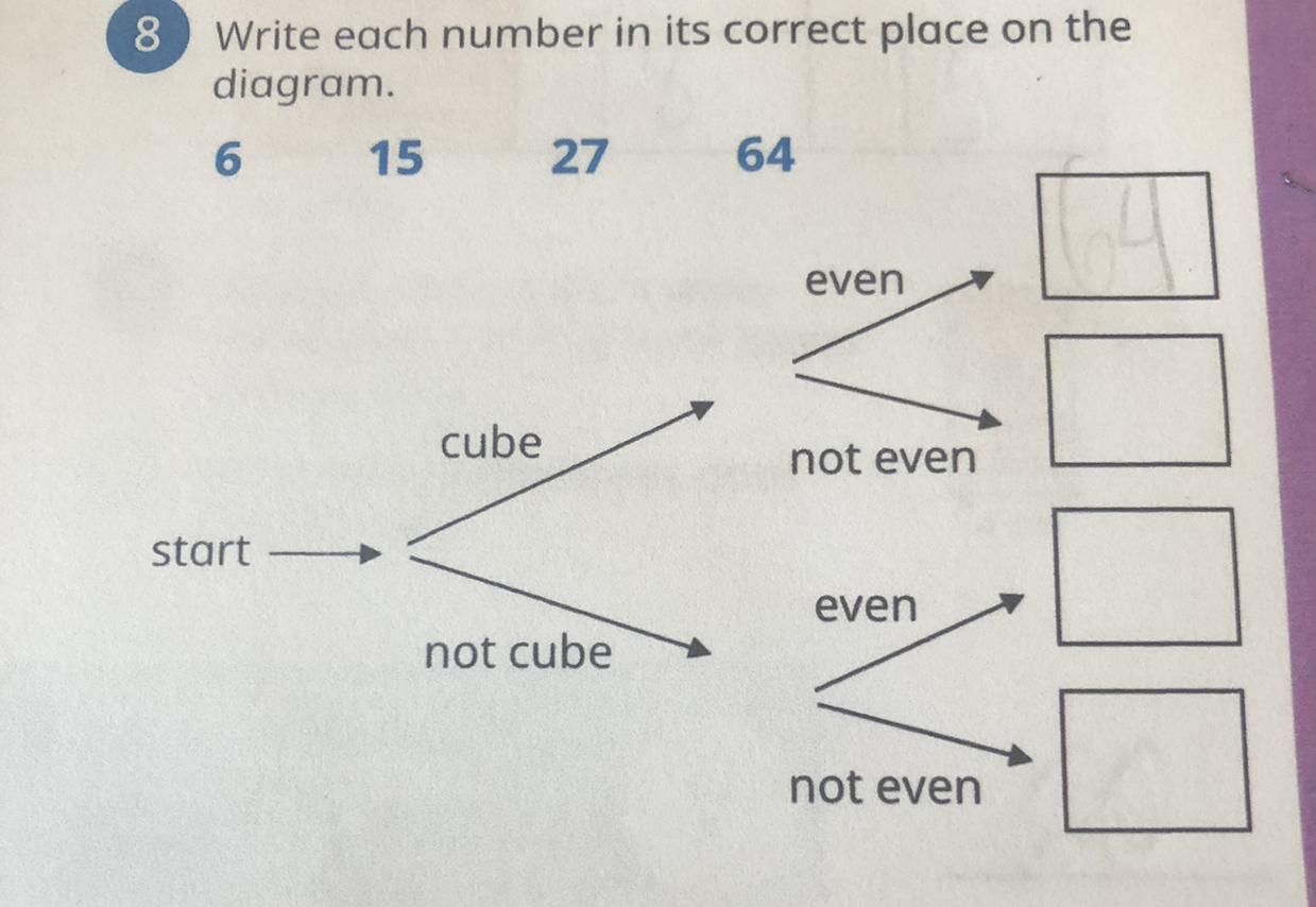 Help asap!!! Easy math!!! Offering brainiest!!!