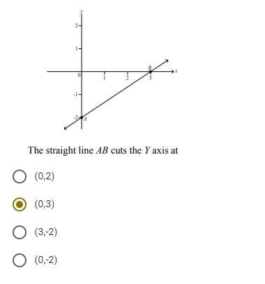 hello, can you please check if this is correct?