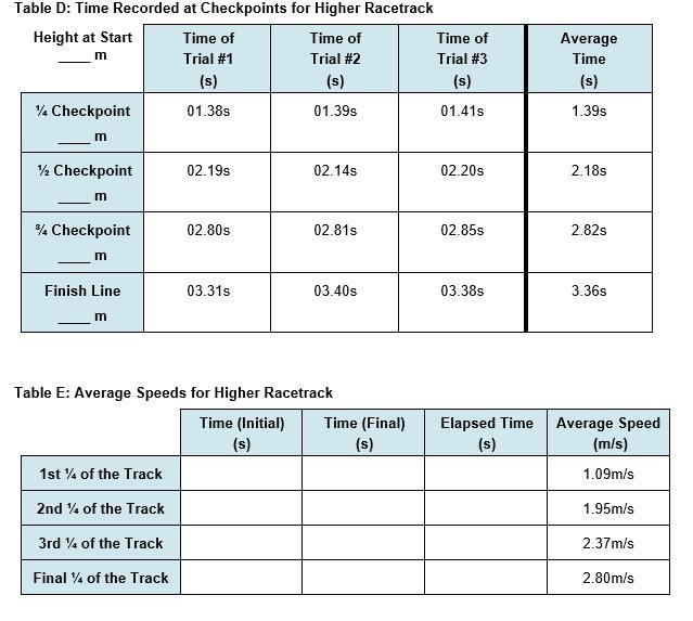 i have no idea what I'm supposed to do but apparently you need to use table D for table E, i will give