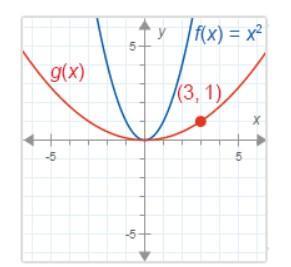 f(x) = x^2 what is g(x)? A. g(x) = 1/3x^2 B. g(x) = (1/3x)^2 C. g(x) = (1/9x)^2 D. g(x) = 3x^2