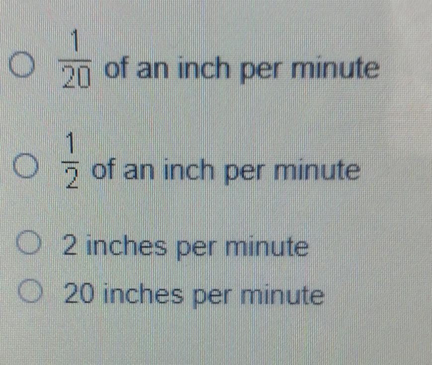 The snail moved 6 inches in 120 minutes. What was the average speed of the snail in inches per minute?