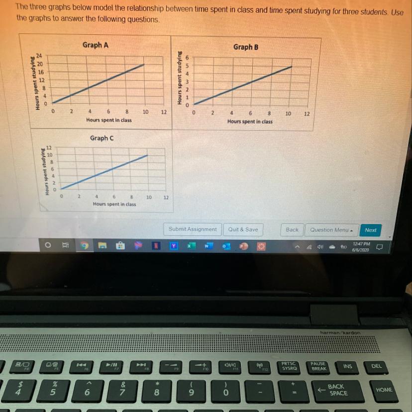 What is the equation for Graph B? Use C for hours in class and S for hours studying. Use * to indicate