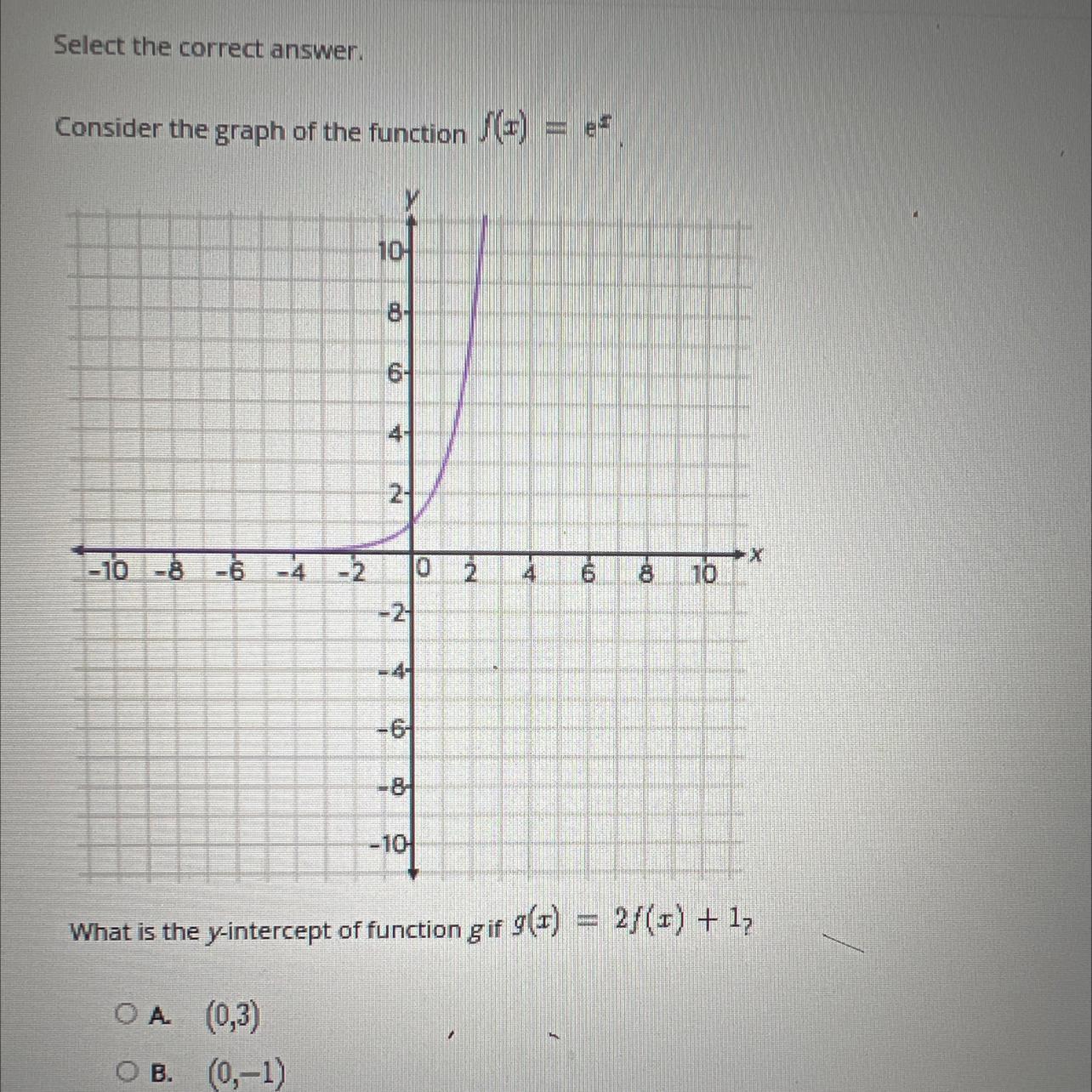 What is the y-intercept of function git 9(=) = 2/(=) + 1,
