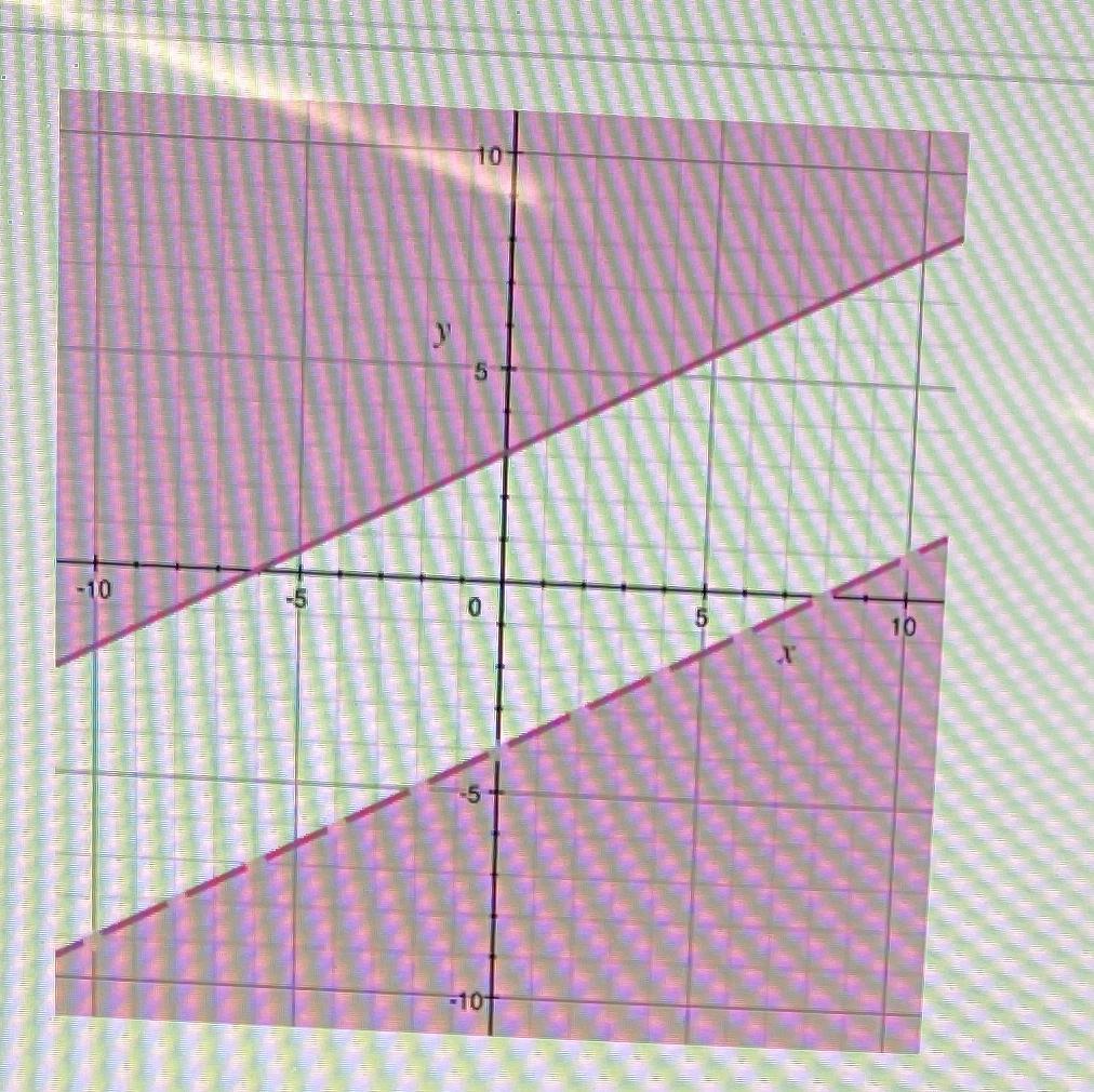 -10Which system of inequalities is shown in the graph?A)x - 2y &gt; 8 or x - 2y -6x - 2y &lt; 8 or x