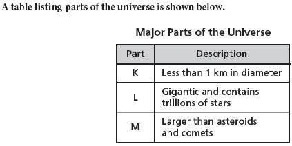 According to the data, which part is described by the letter K? aconstellation bgalaxy cmeteoroid dplanet