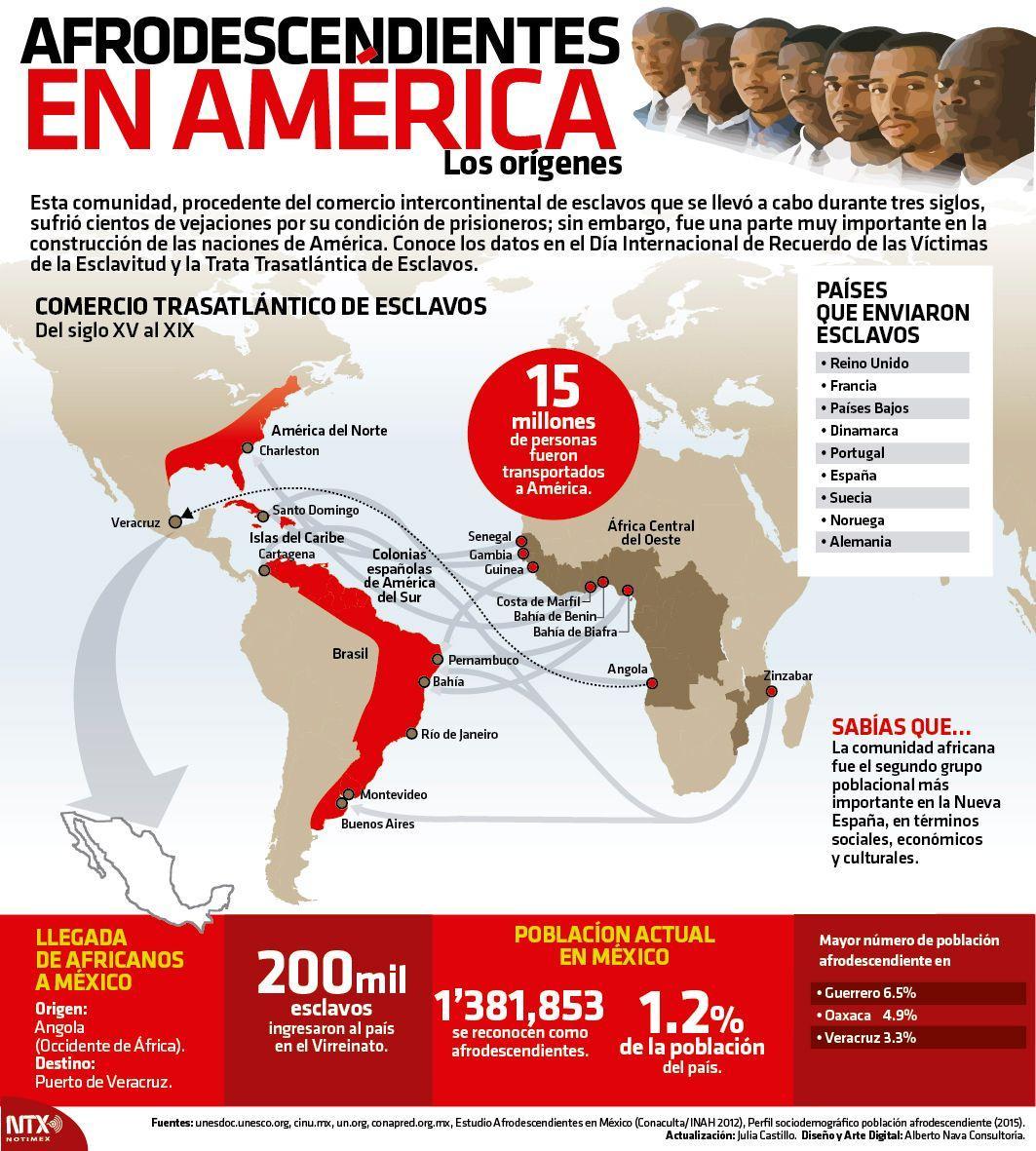 i gots some history/Spanish workif you answer all of them first i will mark brainliest.dont answer the