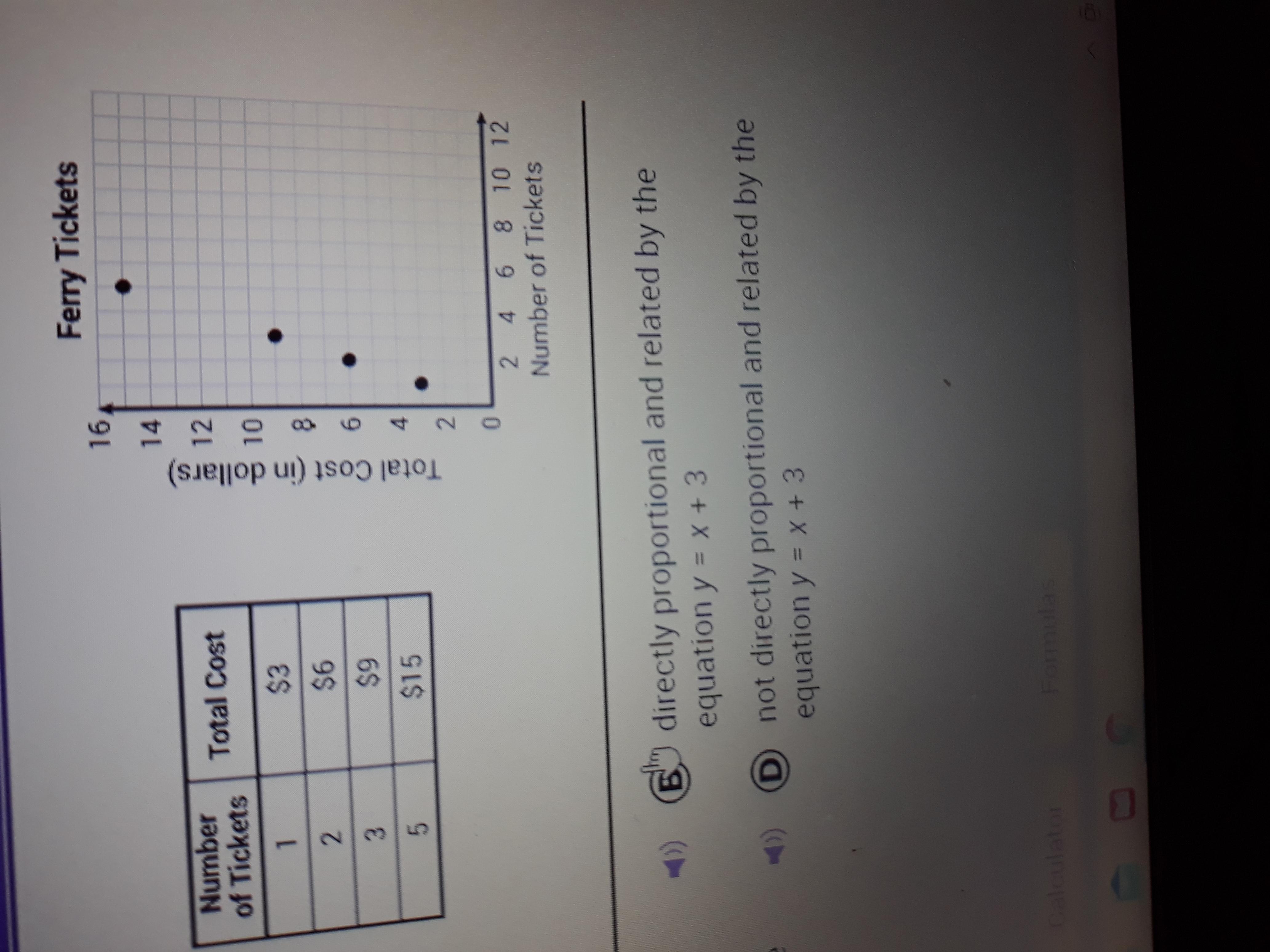 Ferty Tickets Ben recorded the number and total cost of tickets for an island ferry. He graphed his findings
