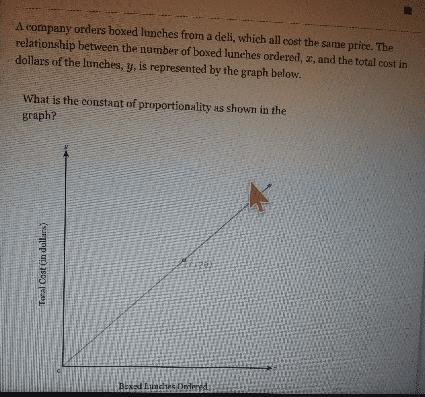 What Is The Constant Of Proportionality As Shown In The Graph? 17,70) Total Cost (in Dollars) Boxed Lunches