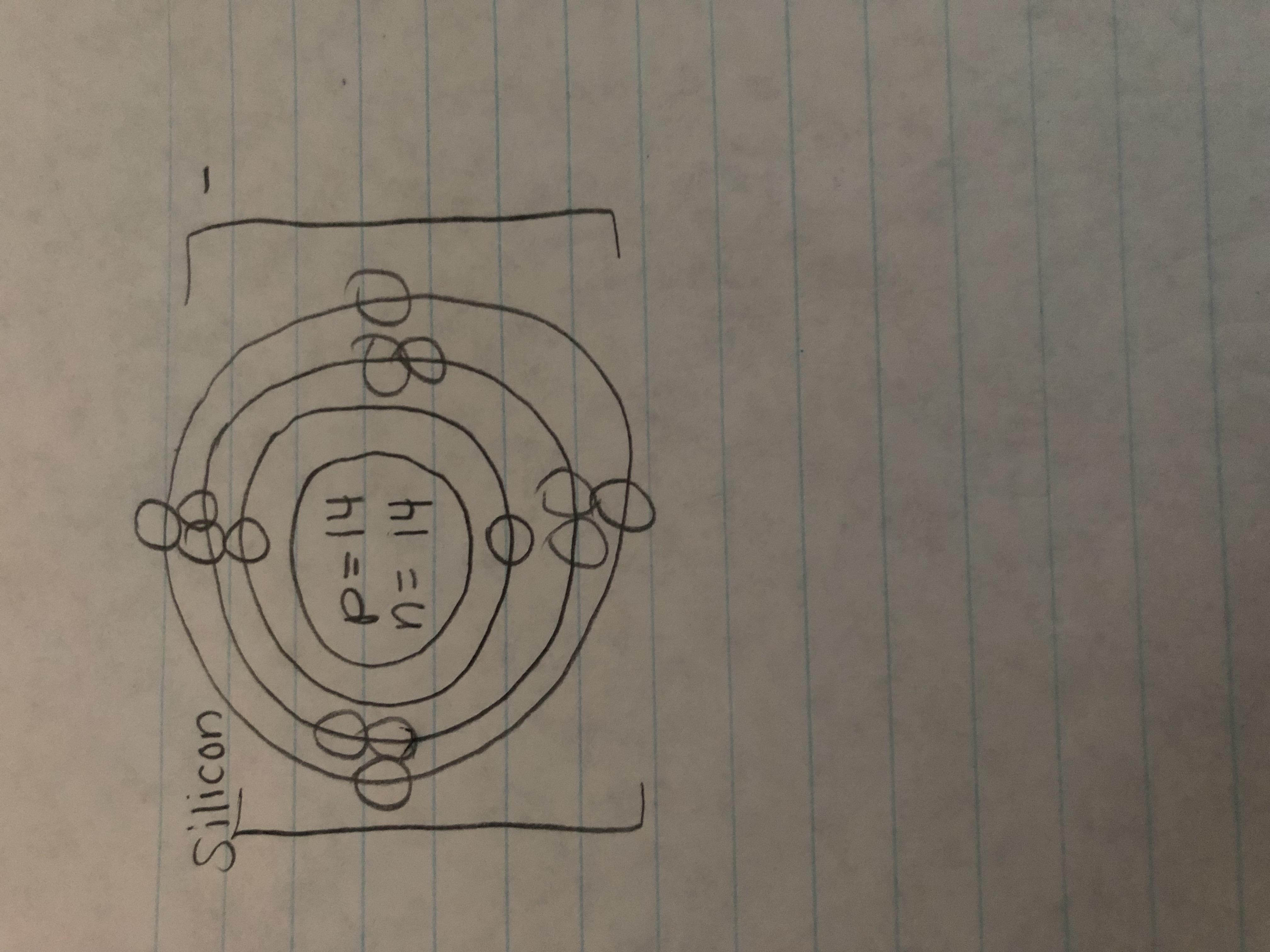 please tell me if i did it right. did i put the right electric charge