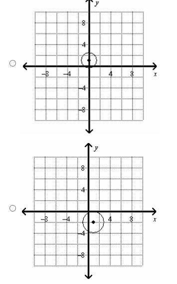 A manufacturer is designing a two-wheeled cart that can maneuver in tight spaces. On one test model,
