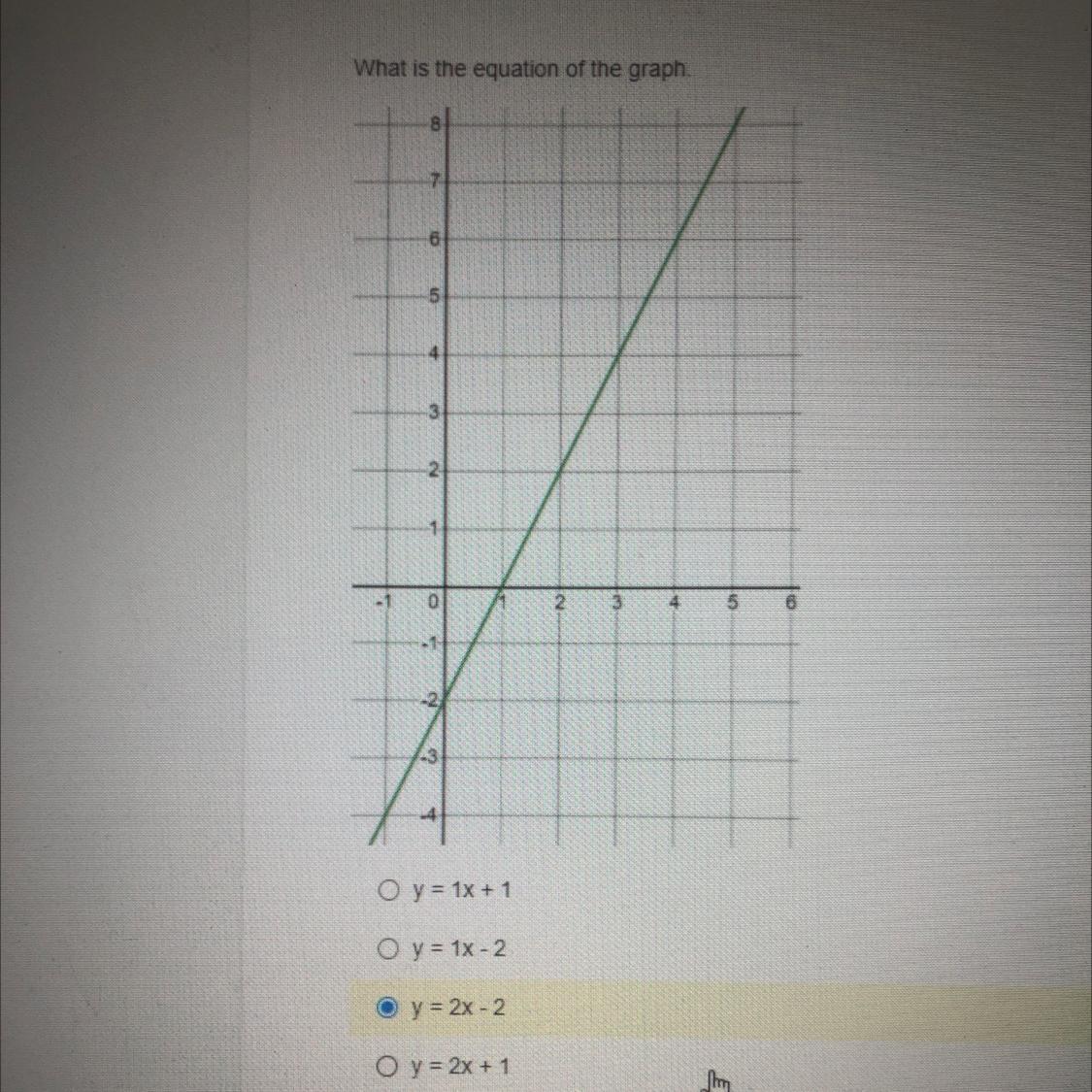 What is the equation of the graph-2y = 1x + 1O y = 1x-2y = 2x - 2O y = 2x + 1