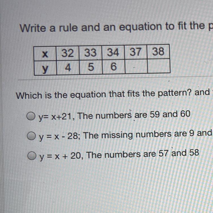 WHICH IS THE EQUATION THAT FITS THE PATTERN AND WHAT ARE THE TWO MISSING VALUES FOR Y I NEED HELP ASAP!!!!