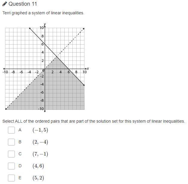 Select ALL of the ordered pairs that are part of the solution set for this system of linear inequalities.A