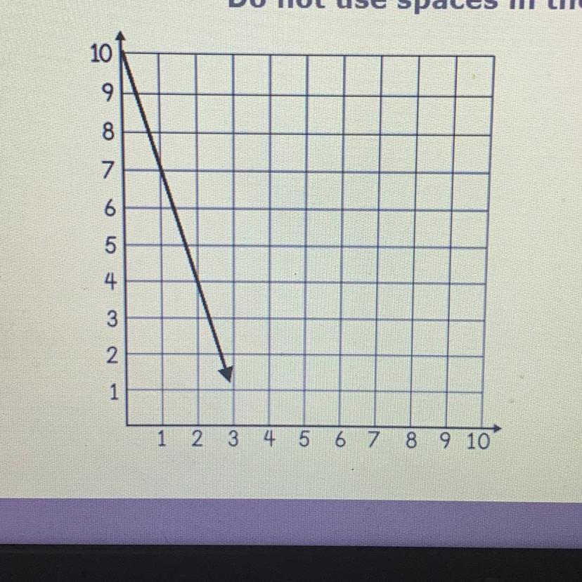 HURRY !!Write an equation for the graph in slope-intercept form.Do not use spaces in the equation.