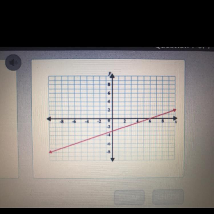 What Is The Slope Of The Line Shown ?