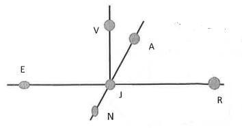 angle----------- and------------ are supplementary to FILL IN THE BLANK