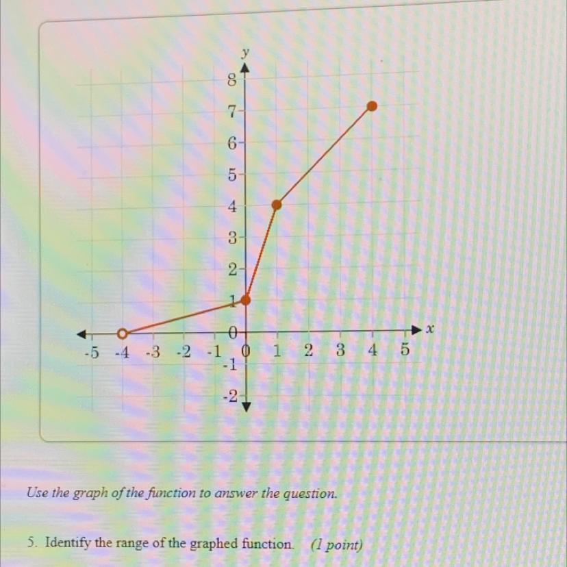 Pls help need asap!thx