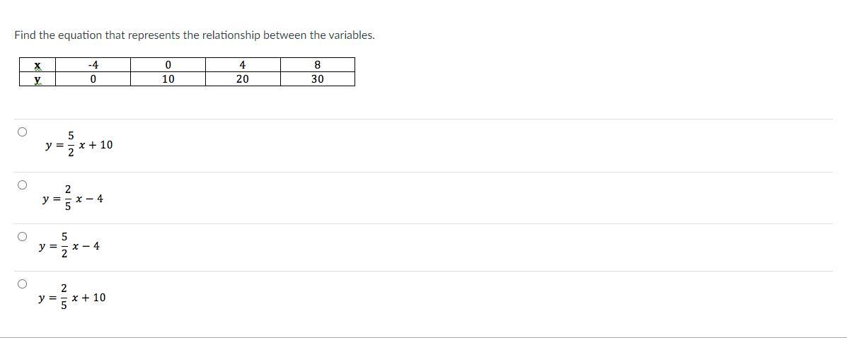 Find the equation that represents the relationship between the variables.