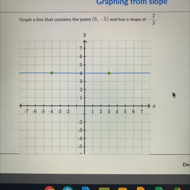 Graph a line that contains the point (6,-4)and has a slope of -2/3