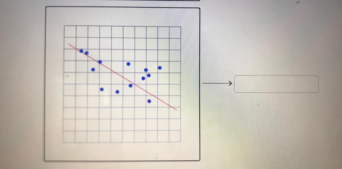 Drag the tiles to the correct boxes to complete the pairs.Match each graph with a description of its