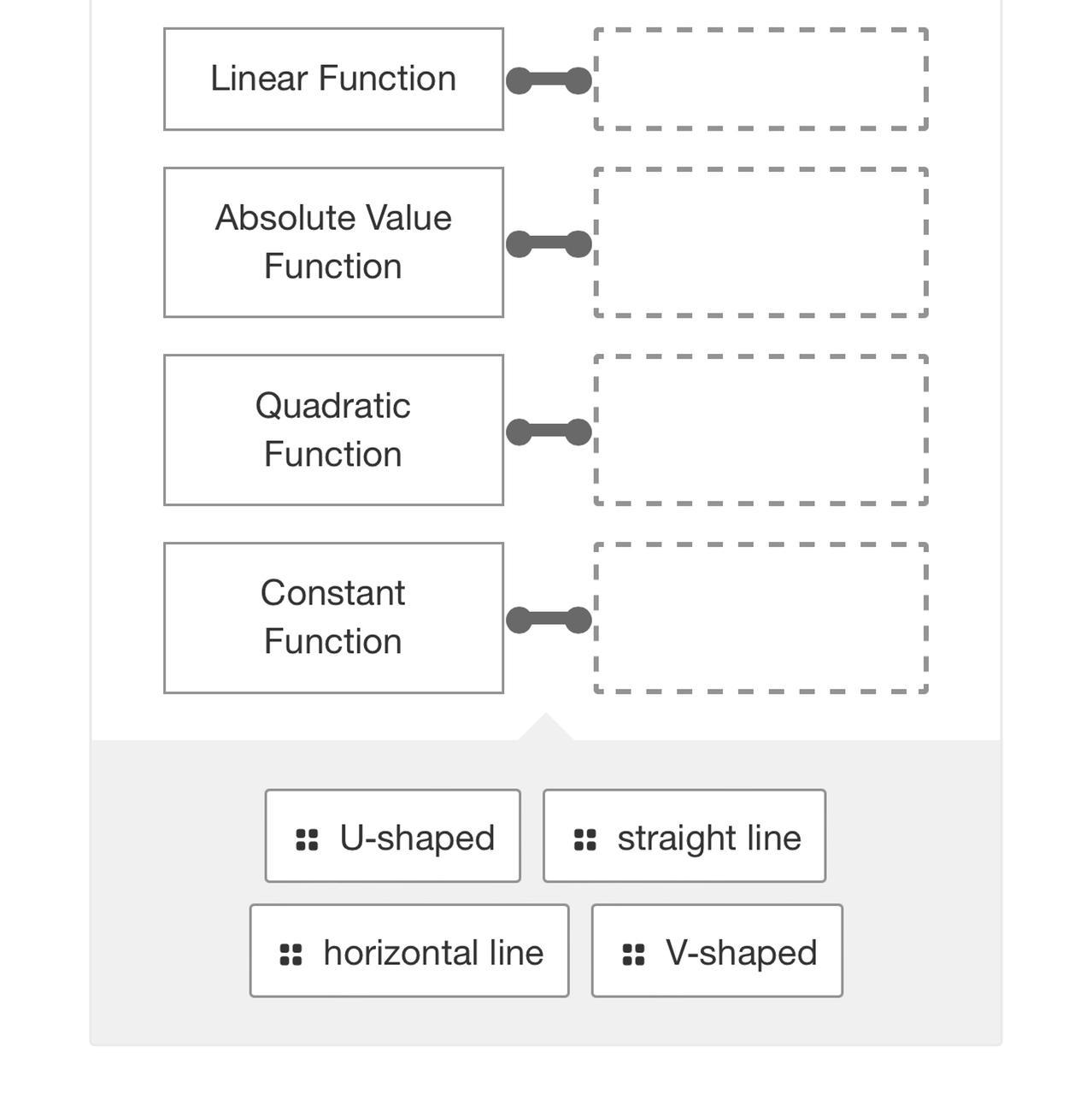 Match The Title Of The Parent Functions With Thedescription Of The Graph Of The Function.