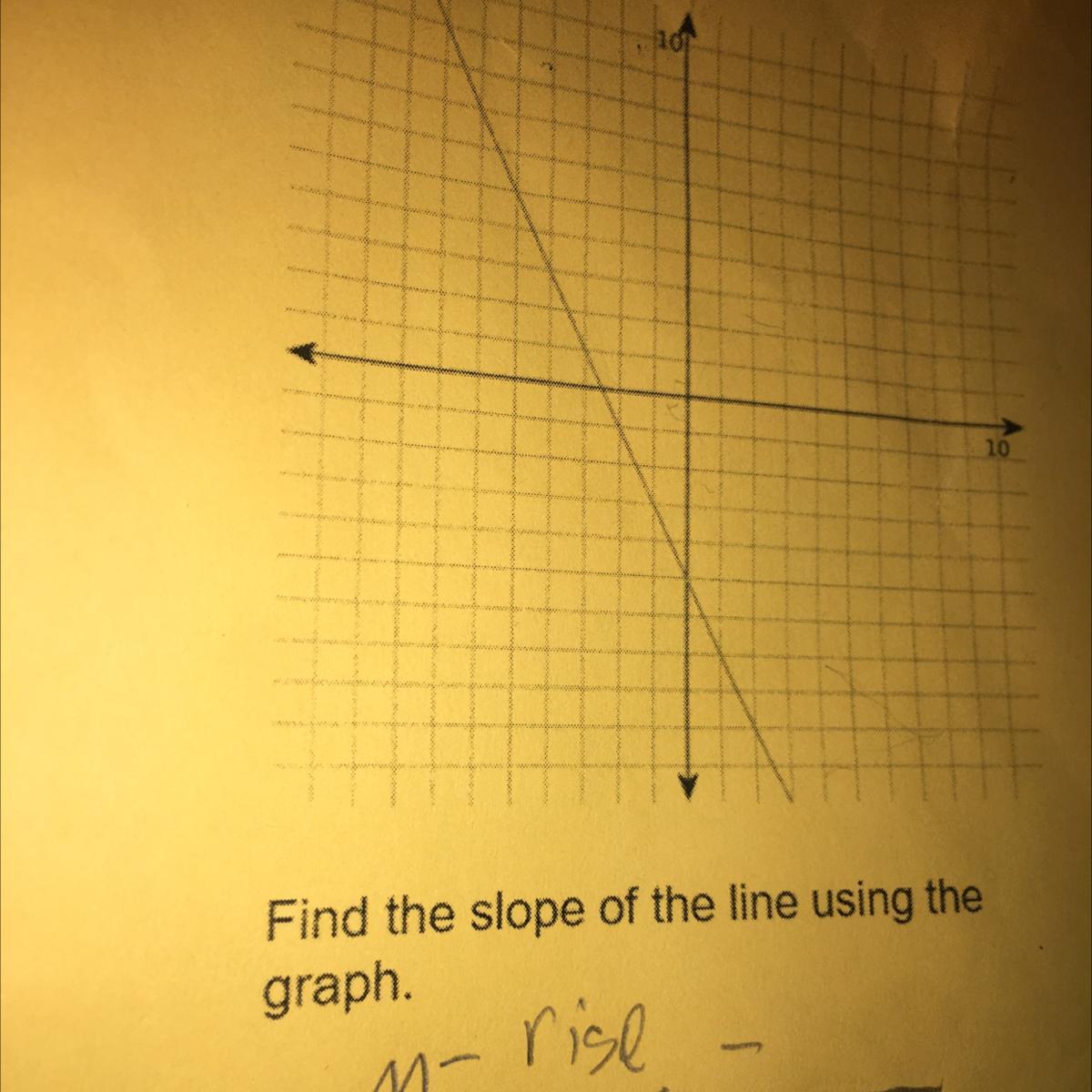 Find the slope of the line that goesthrough the points (0,7) and (-3,-5).