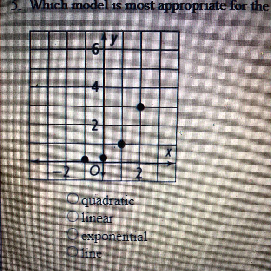 5. Which model is most appropriate for the data shown in the graph below?